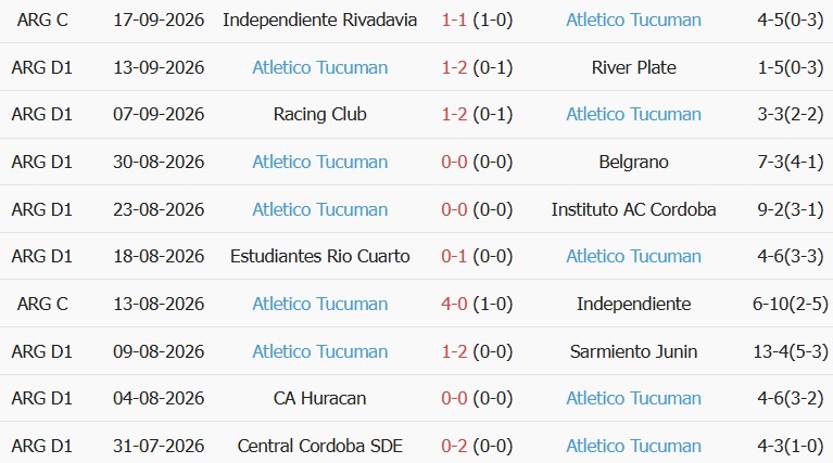 Soi kèo góc Aldosivi vs Atletico Tucuman, 00h30 ngày 22/09 - Ảnh 3