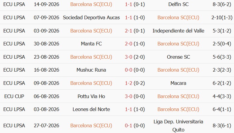 Soi kèo góc Barcelona SC vs Del Valle, 07h30 ngày 22/09 - Ảnh 1
