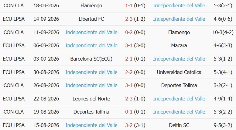Soi kèo góc Barcelona SC vs Del Valle, 07h30 ngày 22/09 - Ảnh 2