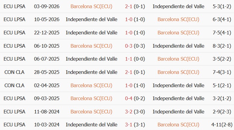 Soi kèo góc Barcelona SC vs Del Valle, 07h30 ngày 22/09 - Ảnh 3