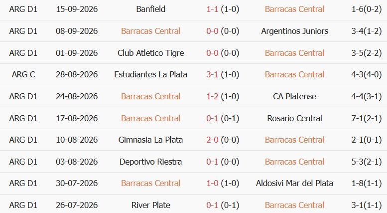 Soi kèo góc Barracas Central vs Rivadavia, 05h00 ngày 22/09 - Ảnh 1