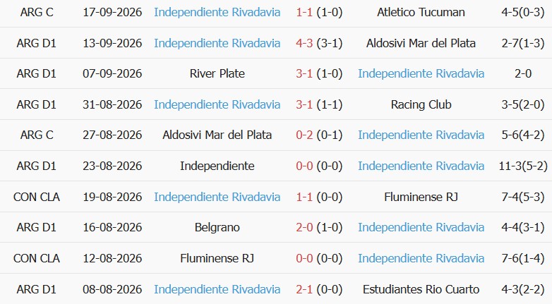 Soi kèo góc Barracas Central vs Rivadavia, 05h00 ngày 22/09 - Ảnh 2