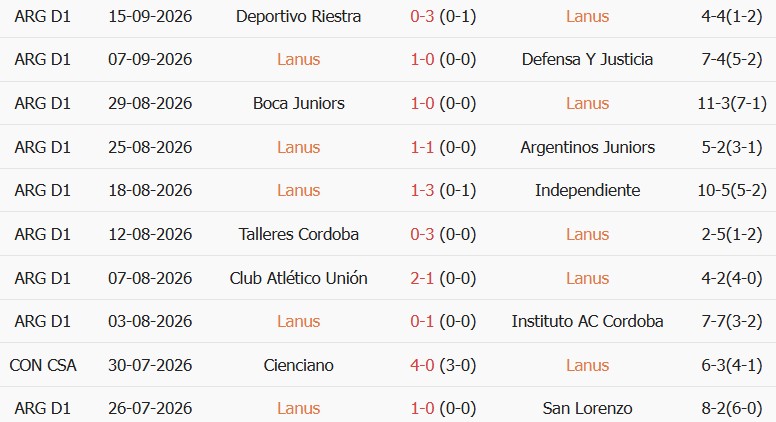 Soi kèo góc Lanus vs Estudiantes, 07h15 ngày 22/09 - Ảnh 1