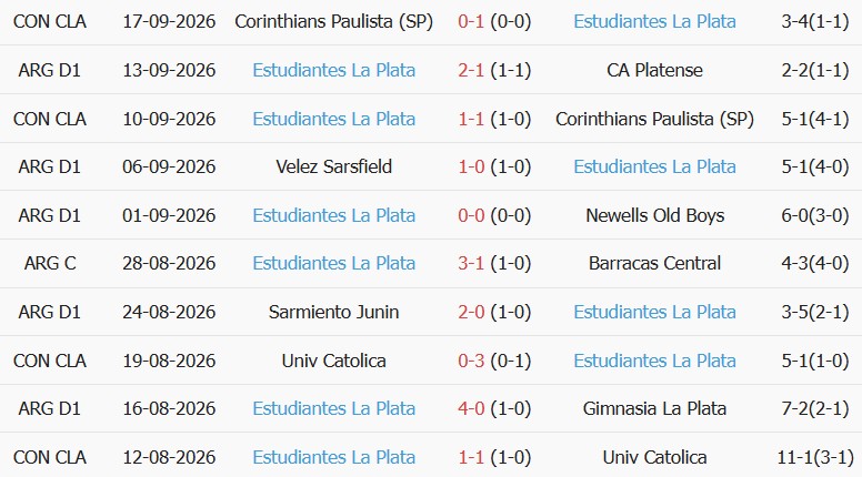 Soi kèo góc Lanus vs Estudiantes, 07h15 ngày 22/09 - Ảnh 2