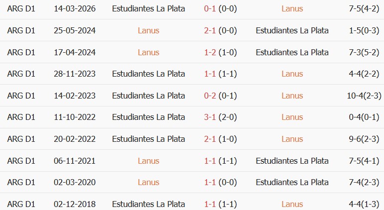 Soi kèo góc Lanus vs Estudiantes, 07h15 ngày 22/09 - Ảnh 3