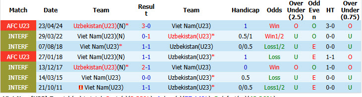 Chuyên gia Tony Ansell dự đoán U23 Việt Nam vs U23 Uzbekistan, 12h00 ngày 22/9 - Ảnh 3