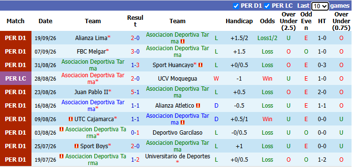 Nhận định, soi kèo Asociacion Deportiva Tarma vs Cienciano, 3h00 ngày 24/9: Cơ hội bứt lên - Ảnh 2