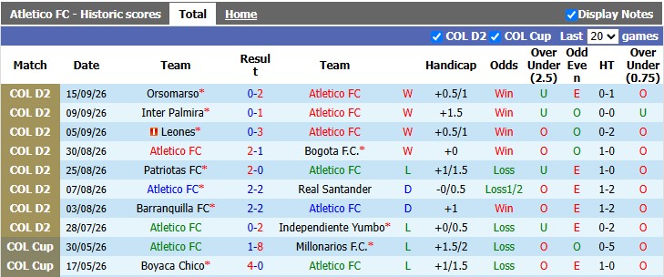 Nhận định, soi kèo Atletico vs Tigres, 4h00 ngày 23/9: Cân bằng - Ảnh 1