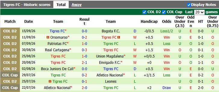 Nhận định, soi kèo Atletico vs Tigres, 4h00 ngày 23/9: Cân bằng - Ảnh 2