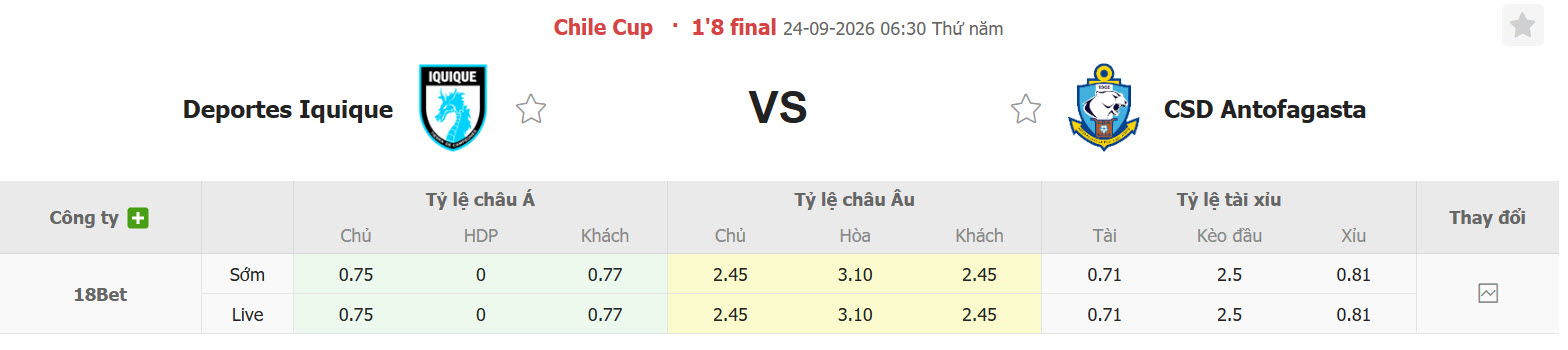 Nhận định, soi kèo Deportes Iquique vs Antofagasta, 06h30 ngày 24/09: Khách lấn chủ nhà - Ảnh 1