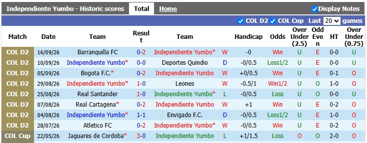 Nhận định, soi kèo Independiente Yumbo vs Inter Palmira, 4h00 ngày 23/9: Giữ vững ngôi đầu - Ảnh 1