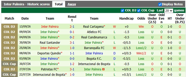 Nhận định, soi kèo Independiente Yumbo vs Inter Palmira, 4h00 ngày 23/9: Giữ vững ngôi đầu - Ảnh 2