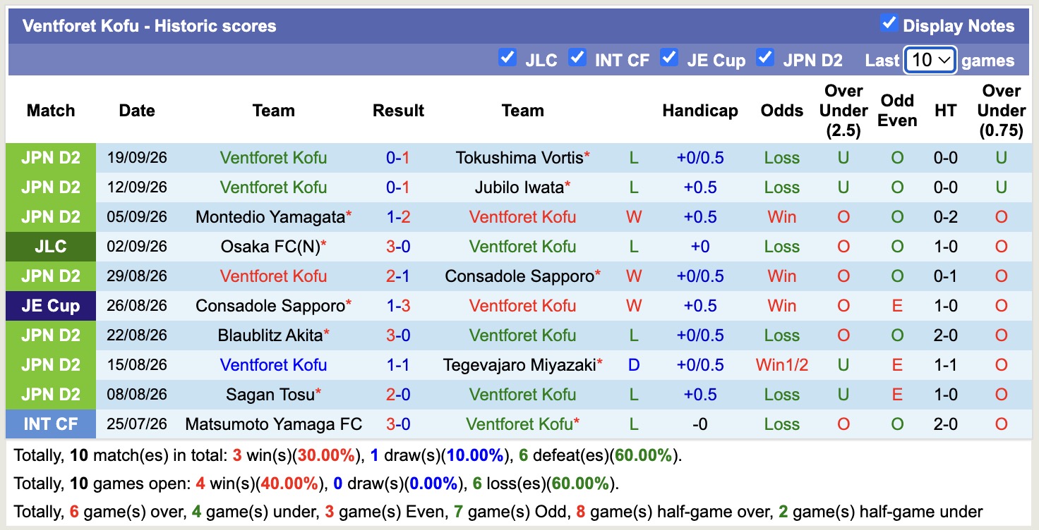 Nhận định, soi kèo Kashima Antlers vs Ventforet Kofu, 15h00 ngày 23/9: Rực lửa sân nhà - Ảnh 2