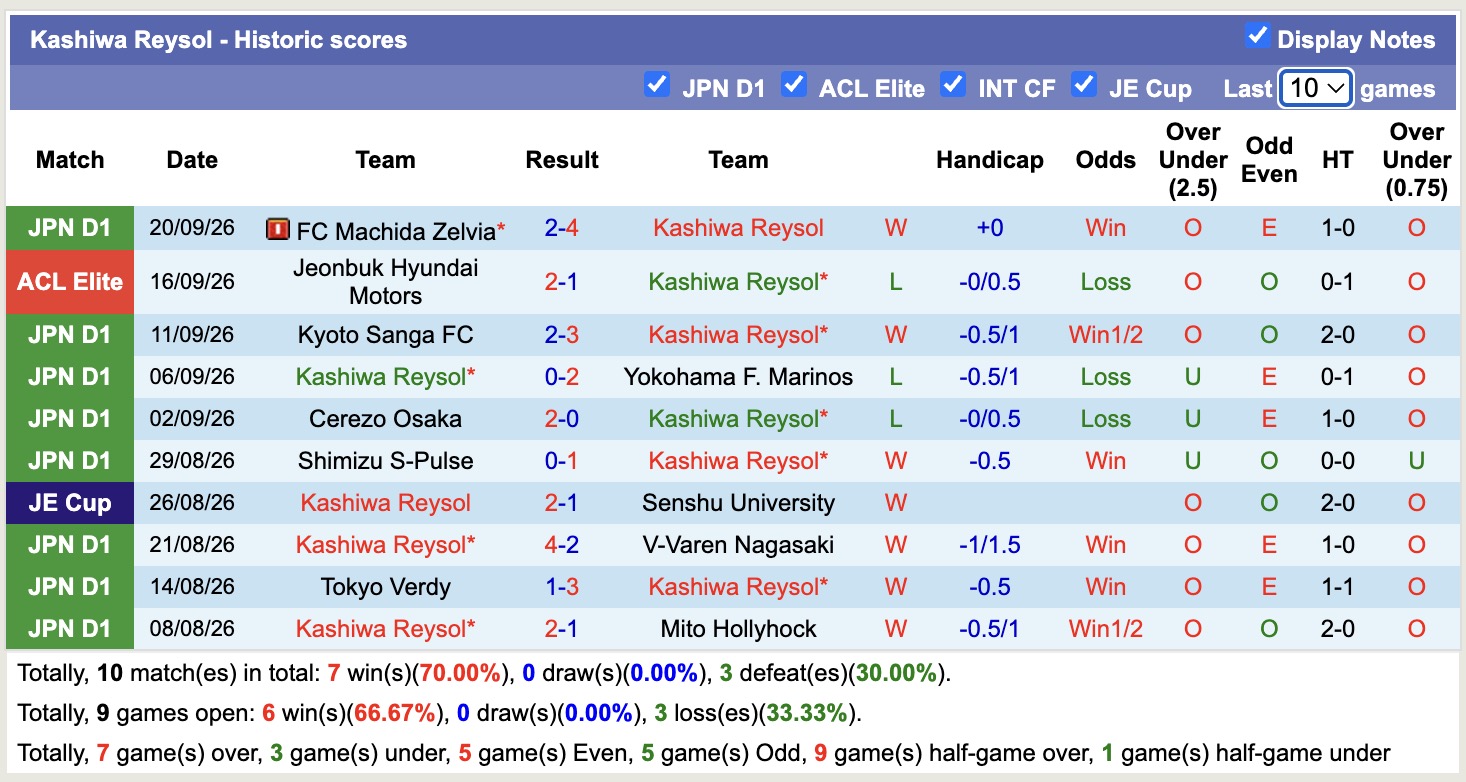 Nhận định, soi kèo Kashiwa Reysol vs Imabari, 15h00 ngày 23/9: Vùi dập - Ảnh 2