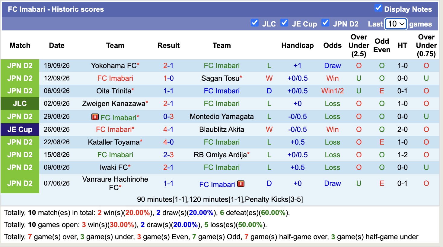 Nhận định, soi kèo Kashiwa Reysol vs Imabari, 15h00 ngày 23/9: Vùi dập - Ảnh 3