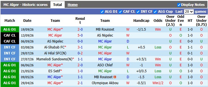 Nhận định, soi kèo MC Alger vs MC Oran, 2h00 ngày 23/9: Bản lĩnh nhà vua - Ảnh 1