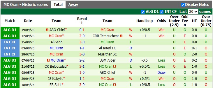 Nhận định, soi kèo MC Alger vs MC Oran, 2h00 ngày 23/9: Bản lĩnh nhà vua - Ảnh 2