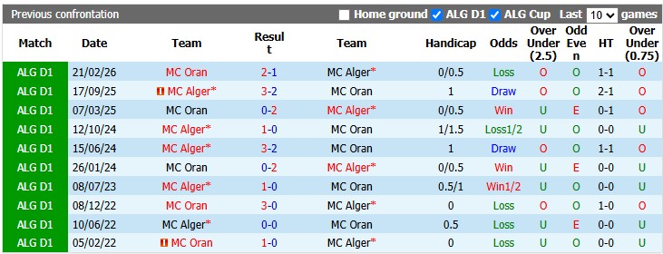 Nhận định, soi kèo MC Alger vs MC Oran, 2h00 ngày 23/9: Bản lĩnh nhà vua - Ảnh 3