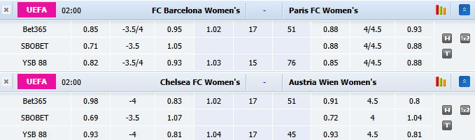 Nhận định, soi kèo Nữ Barcelona vs Nữ Paris FC, 2h00 ngày 24/9: Không cần thận trọng - Ảnh 1