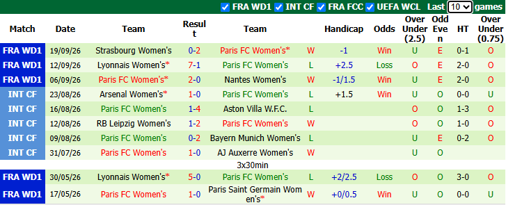 Nhận định, soi kèo Nữ Barcelona vs Nữ Paris FC, 2h00 ngày 24/9: Không cần thận trọng - Ảnh 3