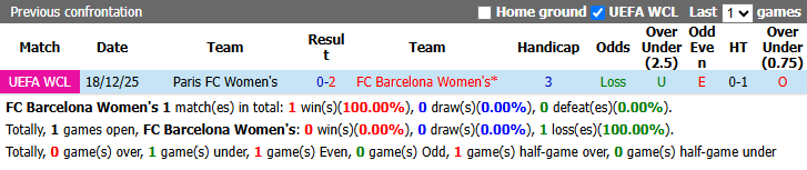 Nhận định, soi kèo Nữ Barcelona vs Nữ Paris FC, 2h00 ngày 24/9: Không cần thận trọng - Ảnh 4