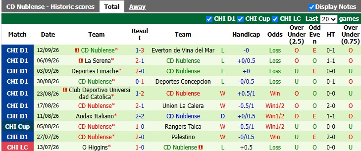 Nhận định, soi kèo Puerto Montt vs Nublense, 4h00 ngày 23/9: Khó cho khách - Ảnh 2