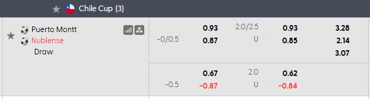 Nhận định, soi kèo Puerto Montt vs Nublense, 4h00 ngày 23/9: Khó cho khách - Ảnh 4