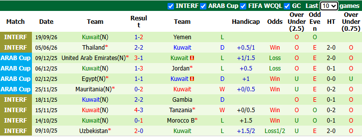 Nhận định, soi kèo Saudi Arabia vs Kuwait, 1h00 ngày 24/9: Khởi đầu thuận lợi - Ảnh 3