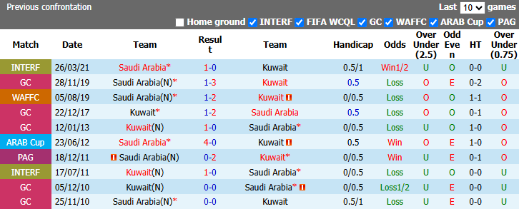 Nhận định, soi kèo Saudi Arabia vs Kuwait, 1h00 ngày 24/9: Khởi đầu thuận lợi - Ảnh 4