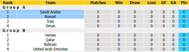 Nhận định, soi kèo Saudi Arabia vs Kuwait, 1h00 ngày 24/9: Khởi đầu thuận lợi - Ảnh 5