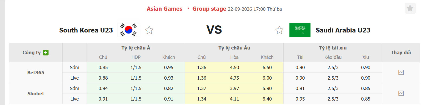 Nhận định, soi kèo U23 Hàn Quốc vs U23 Saudi Arabia, 17h00 ngày 22/09: Khẳng định sức mạnh - Ảnh 1