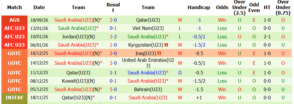 Nhận định, soi kèo U23 Hàn Quốc vs U23 Saudi Arabia, 17h00 ngày 22/09: Khẳng định sức mạnh - Ảnh 3