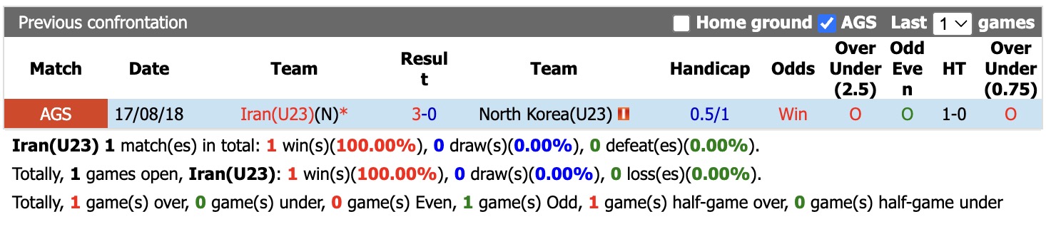 Nhận định, soi kèo U23 Iran vs U23 Triều Tiên, 12h30 ngày 23/9: Toan tính - Ảnh 3