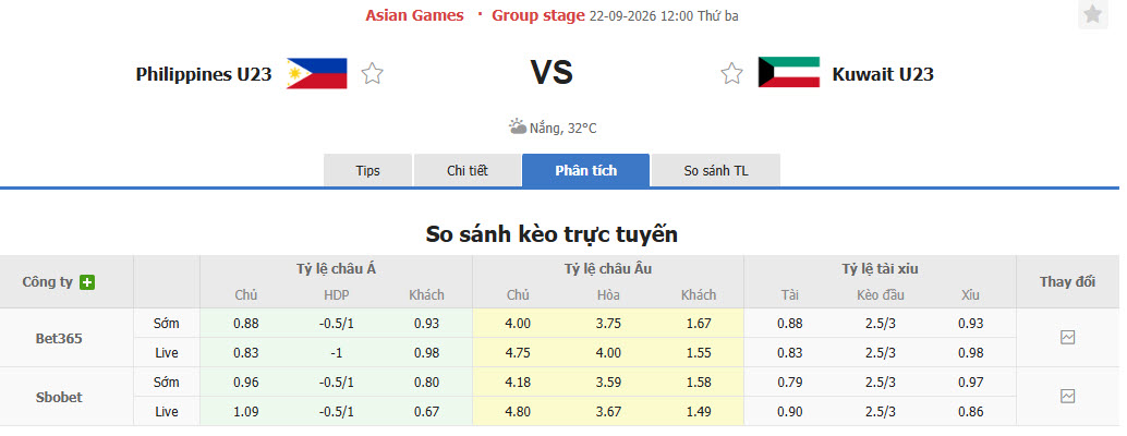 Nhận định, soi kèo U23 Philippines vs U23 Kuwait, 12h00 ngày 22/09: Còn nước còn tát - Ảnh 1