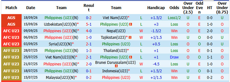 Nhận định, soi kèo U23 Philippines vs U23 Kuwait, 12h00 ngày 22/09: Còn nước còn tát - Ảnh 2