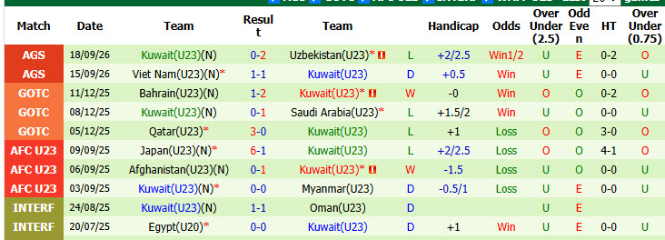 Nhận định, soi kèo U23 Philippines vs U23 Kuwait, 12h00 ngày 22/09: Còn nước còn tát - Ảnh 3