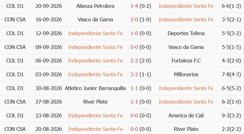 Soi kèo góc Independiente Medellin vs Jaguares de Cordoba, 06h00 ngày 23/09 - Ảnh 1