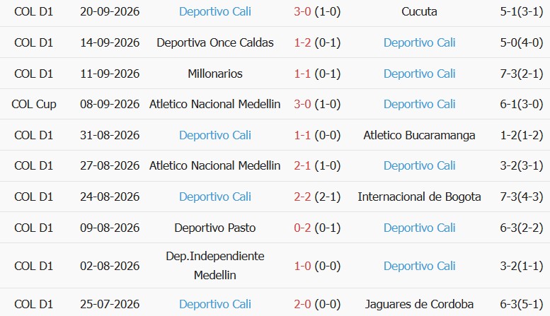Soi kèo góc Independiente Medellin vs Jaguares de Cordoba, 06h00 ngày 23/09 - Ảnh 2