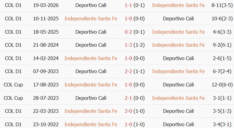 Soi kèo góc Independiente Medellin vs Jaguares de Cordoba, 06h00 ngày 23/09 - Ảnh 3