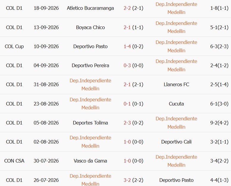 Soi kèo góc Independiente Santa Fe vs Deportivo Cali, 08h00 ngày 23/09 - Ảnh 4