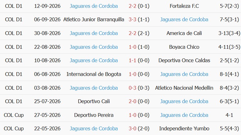 Soi kèo góc Independiente Santa Fe vs Deportivo Cali, 08h00 ngày 23/09 - Ảnh 5