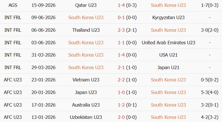 Soi kèo góc U23 Hàn Quốc vs U23 Saudi Arabia, 17h00 ngày 22/09 - Ảnh 1
