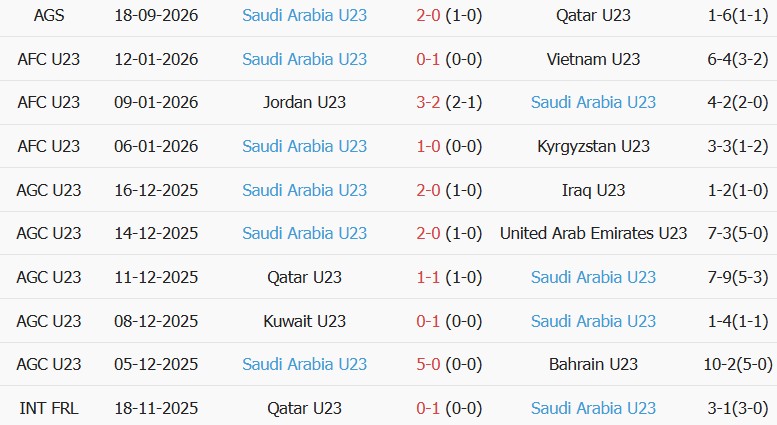 Soi kèo góc U23 Hàn Quốc vs U23 Saudi Arabia, 17h00 ngày 22/09 - Ảnh 2