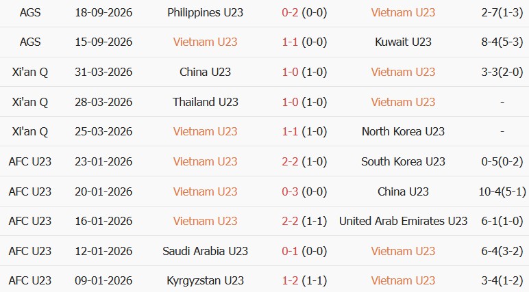 Soi kèo góc U23 Việt Nam vs U23 Uzbekistan, 12h00 ngày 22/09 - Ảnh 1