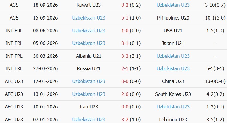 Soi kèo góc U23 Việt Nam vs U23 Uzbekistan, 12h00 ngày 22/09 - Ảnh 2