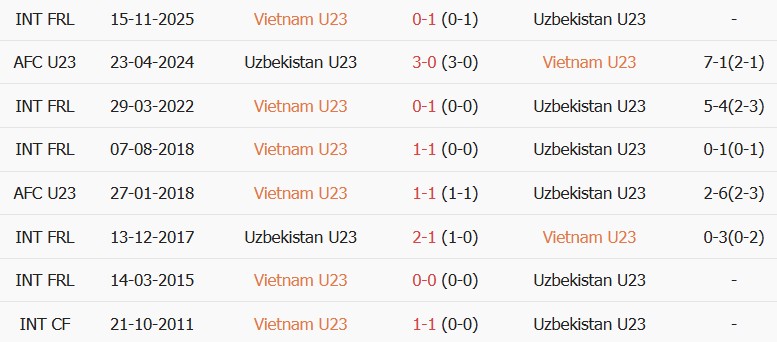 Soi kèo góc U23 Việt Nam vs U23 Uzbekistan, 12h00 ngày 22/09 - Ảnh 3