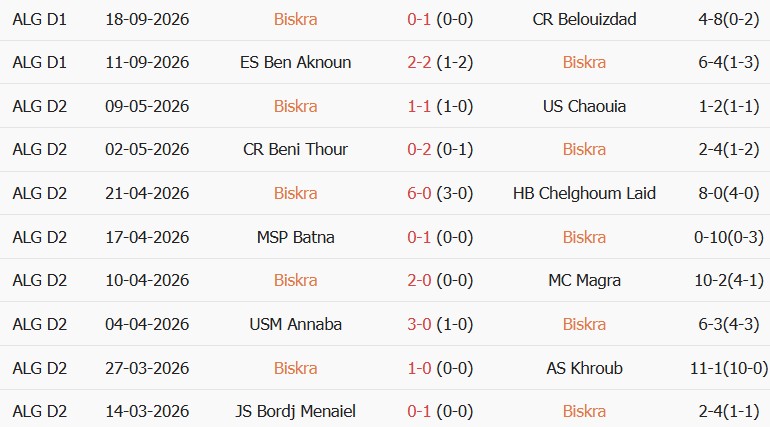 Soi kèo góc US Biskra vs JS Saoura, 23h00 ngày 22/09 - Ảnh 1
