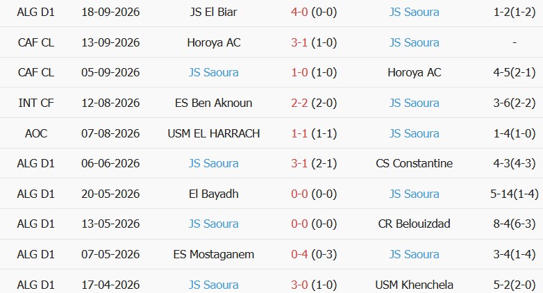 Soi kèo góc US Biskra vs JS Saoura, 23h00 ngày 22/09 - Ảnh 2