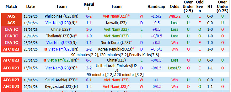 Soi kèo thẻ phạt U23 Việt Nam vs U23 Uzbekistan, 12h00 ngày 22/9 - Ảnh 1