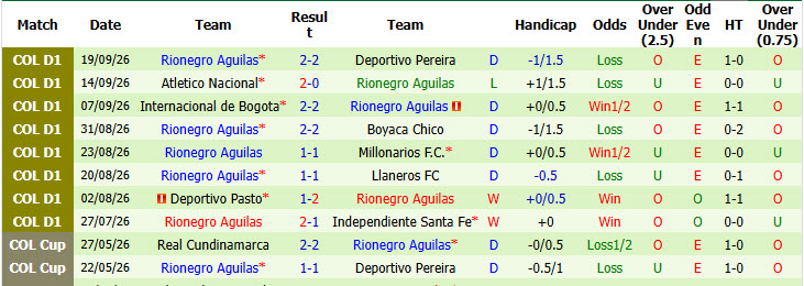 Nhận định, soi kèo America de Cali vs Rionegro Aguilas, 07h30 ngày 24/09: Dễ dàng trở lại quỹ đạo - Ảnh 3